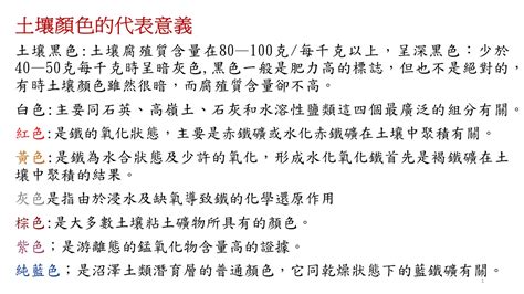 土壤顏色代表|【講座側記】11/10不土不快